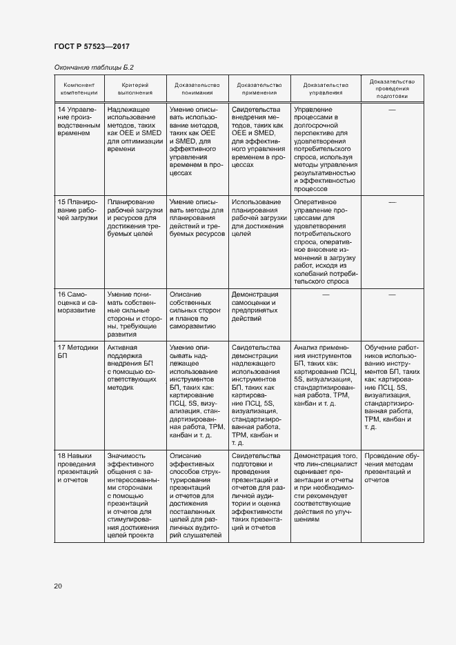Страница 24 ГОСТ Р 57523-2017