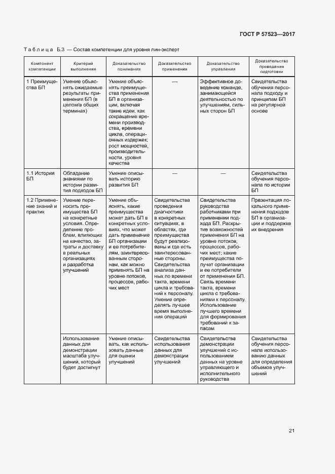 Страница 25 ГОСТ Р 57523-2017