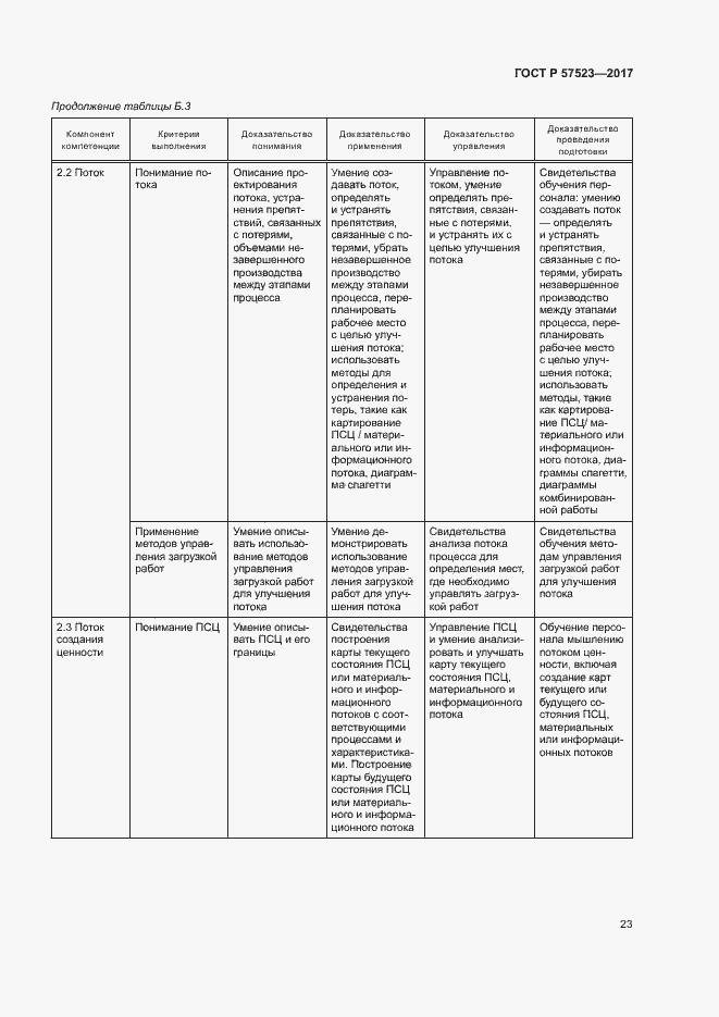 Страница 27 ГОСТ Р 57523-2017