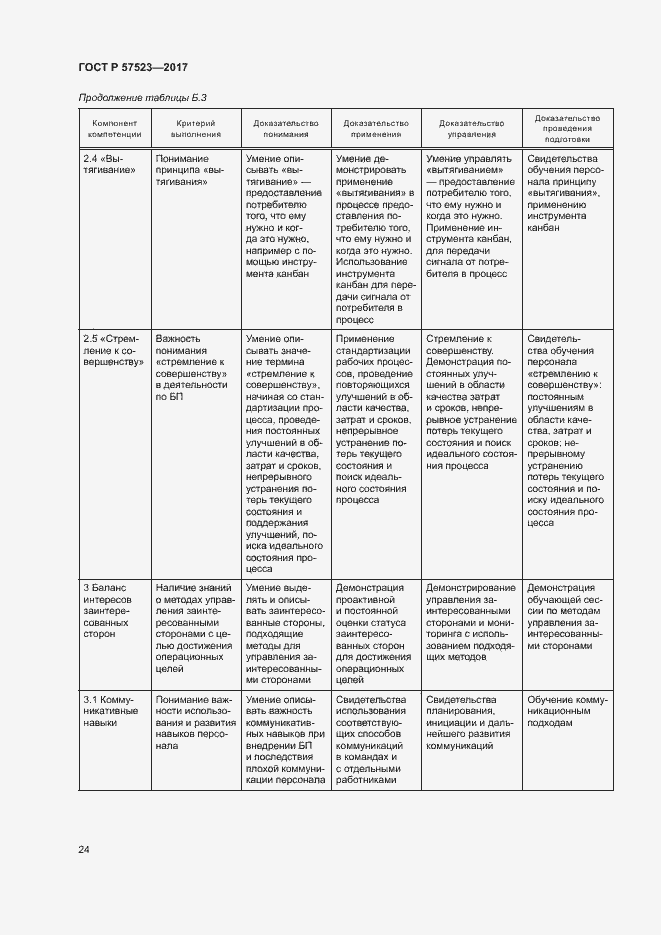 Страница 28 ГОСТ Р 57523-2017