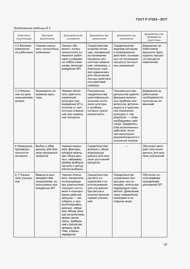 Страница 29 ГОСТ Р 57523-2017