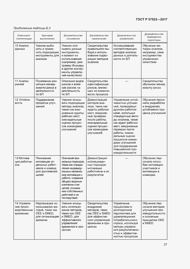 Страница 31 ГОСТ Р 57523-2017