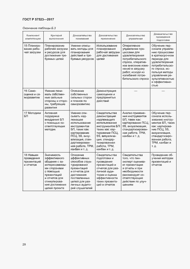 Страница 32 ГОСТ Р 57523-2017