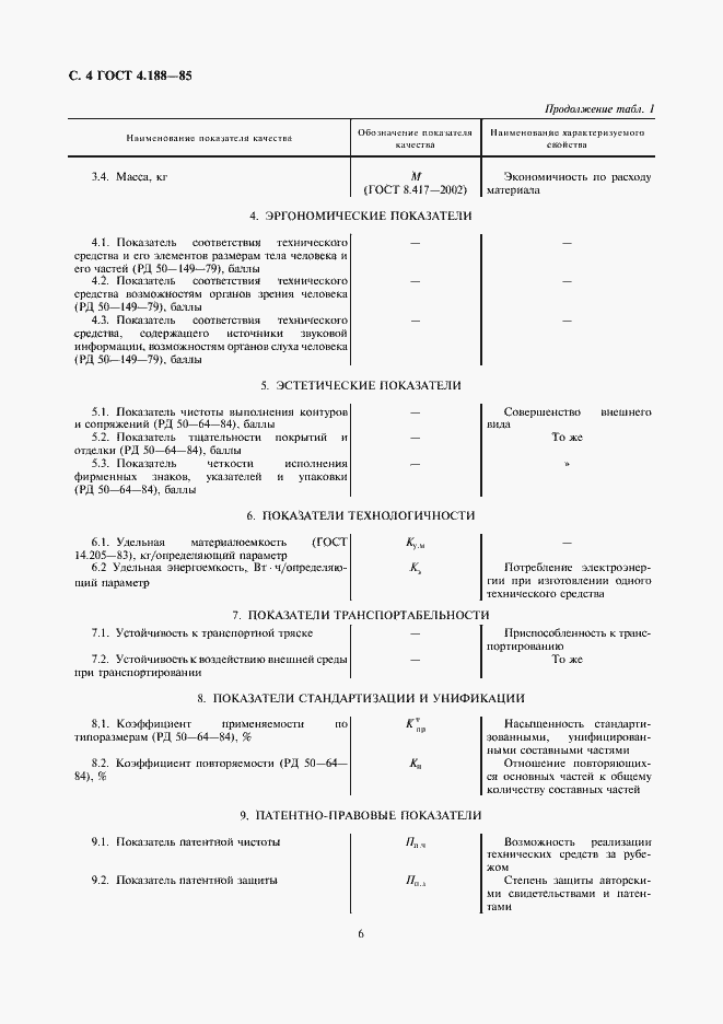 Страница 6 ГОСТ 4.188-85