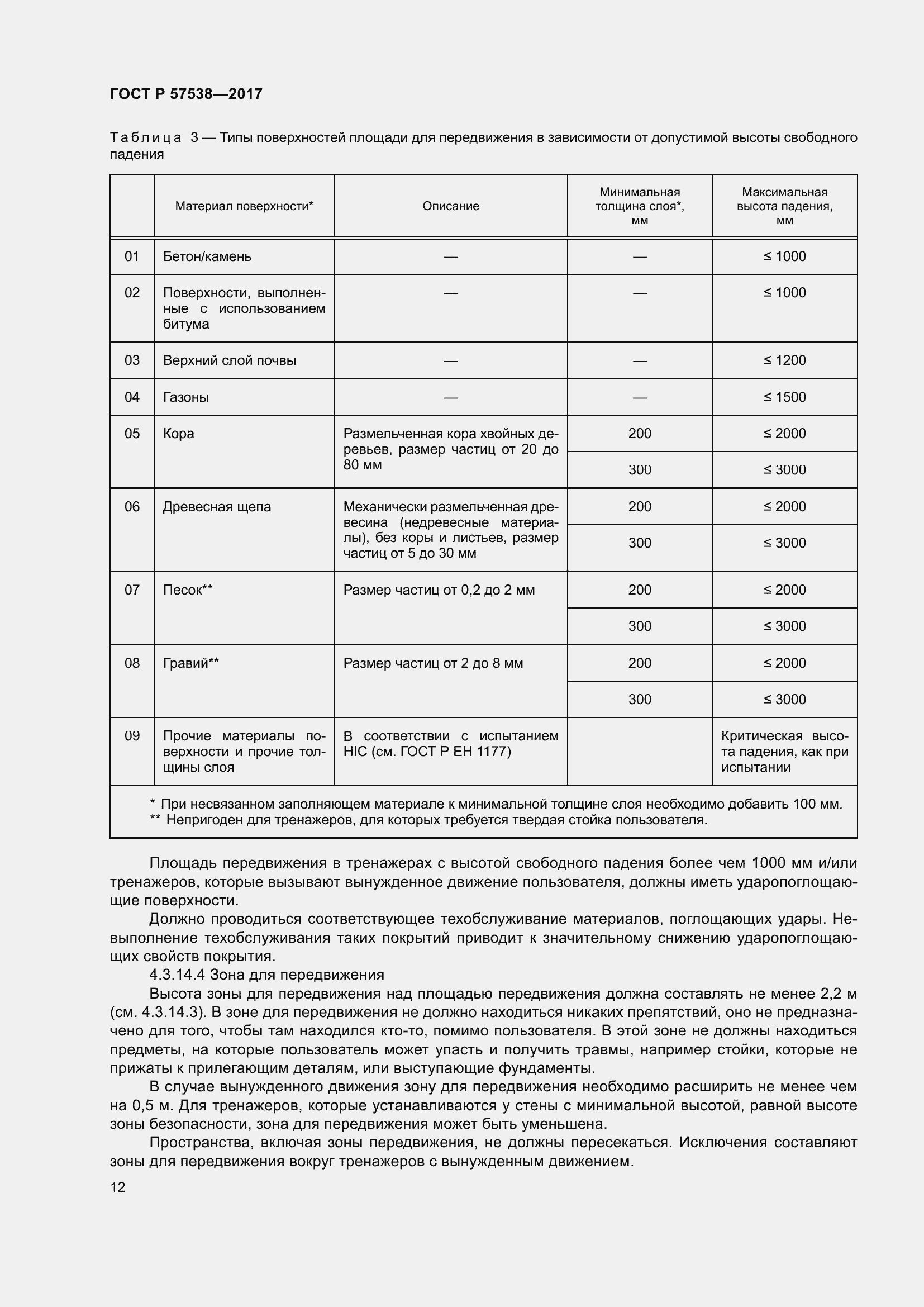 Страница 17 ГОСТ Р 57538-2017