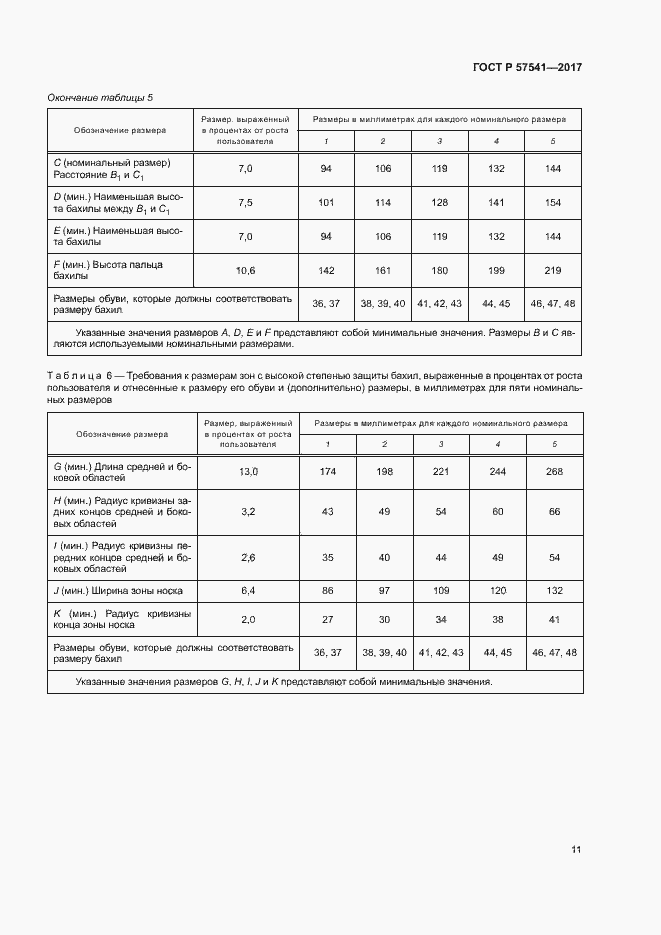 Страница 14 ГОСТ Р 57541-2017