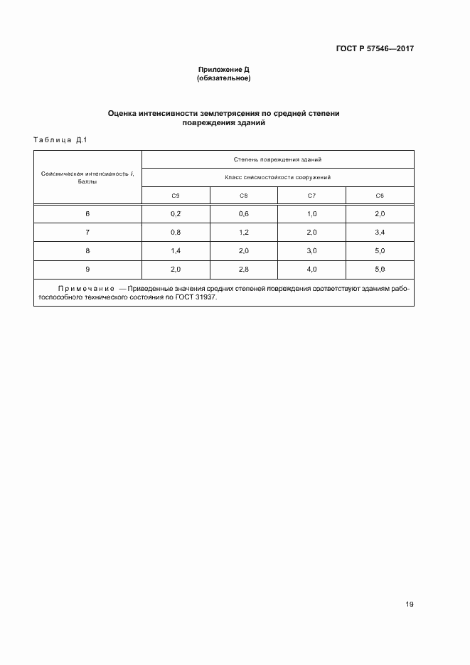 Страница 23 ГОСТ Р 57546-2017