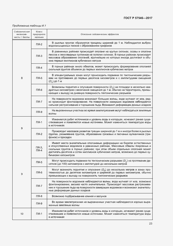 Страница 27 ГОСТ Р 57546-2017