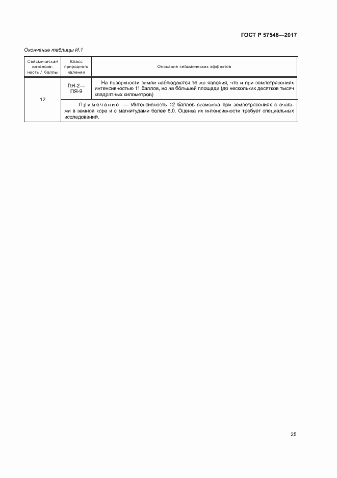 Страница 29 ГОСТ Р 57546-2017