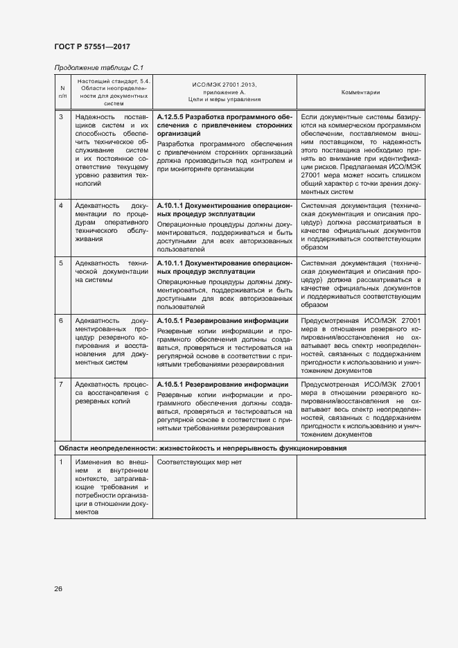 Страница 31 ГОСТ Р 57551-2017