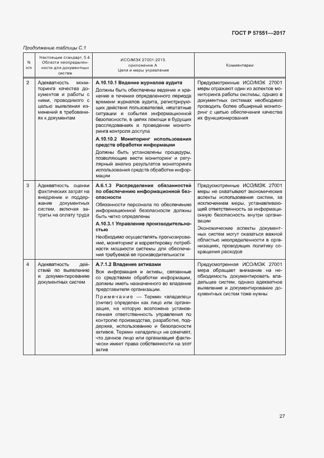 Страница 32 ГОСТ Р 57551-2017