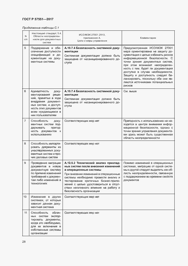 Страница 33 ГОСТ Р 57551-2017