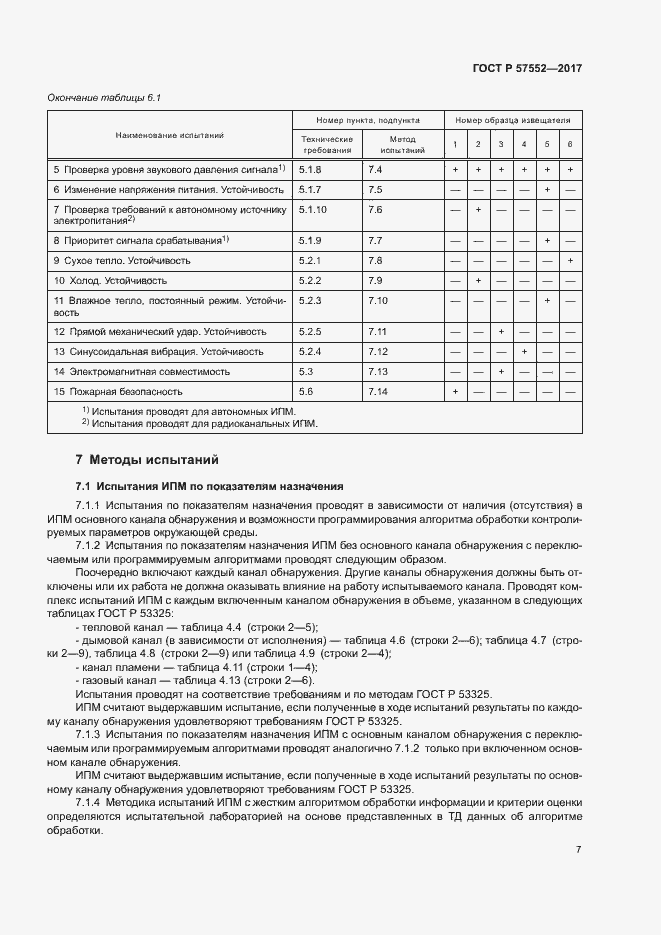 Страница 10 ГОСТ Р 57552-2017