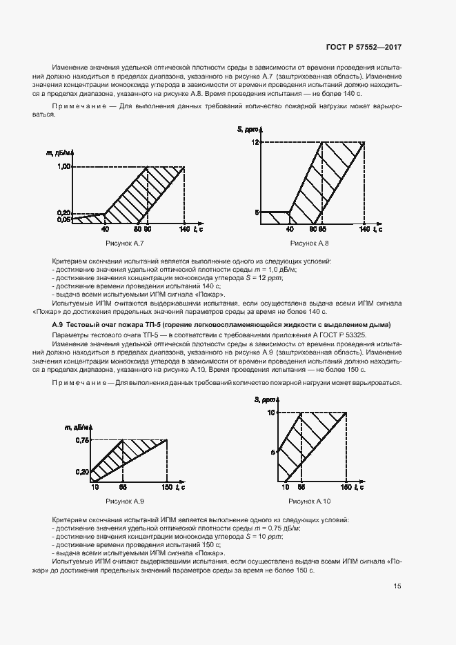 Страница 18 ГОСТ Р 57552-2017