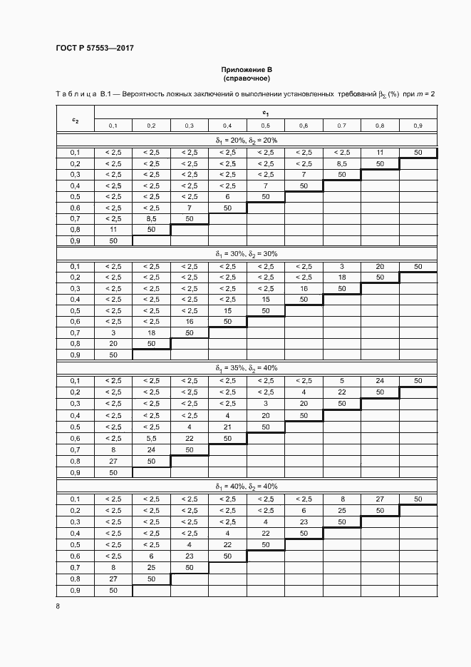 Страница 11 ГОСТ Р 57553-2017