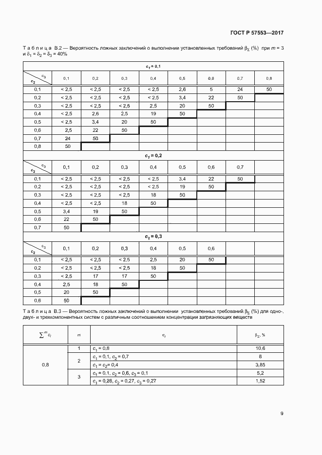 Страница 12 ГОСТ Р 57553-2017
