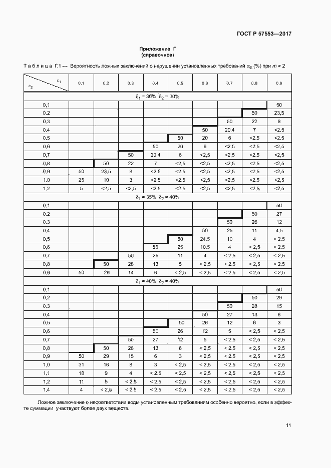 Страница 14 ГОСТ Р 57553-2017