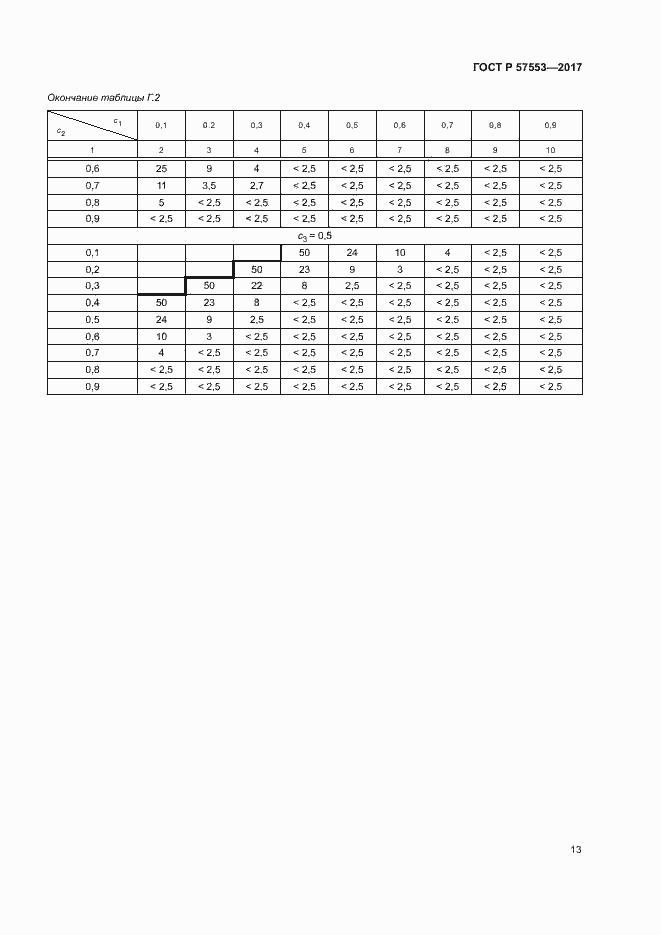 Страница 16 ГОСТ Р 57553-2017