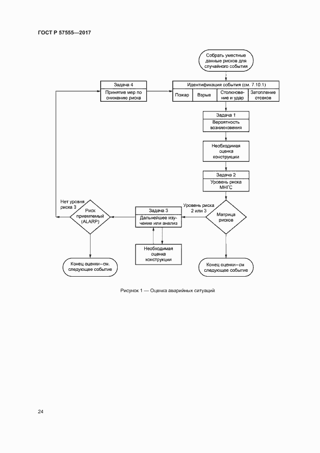 Страница 30 ГОСТ Р 57555-2017