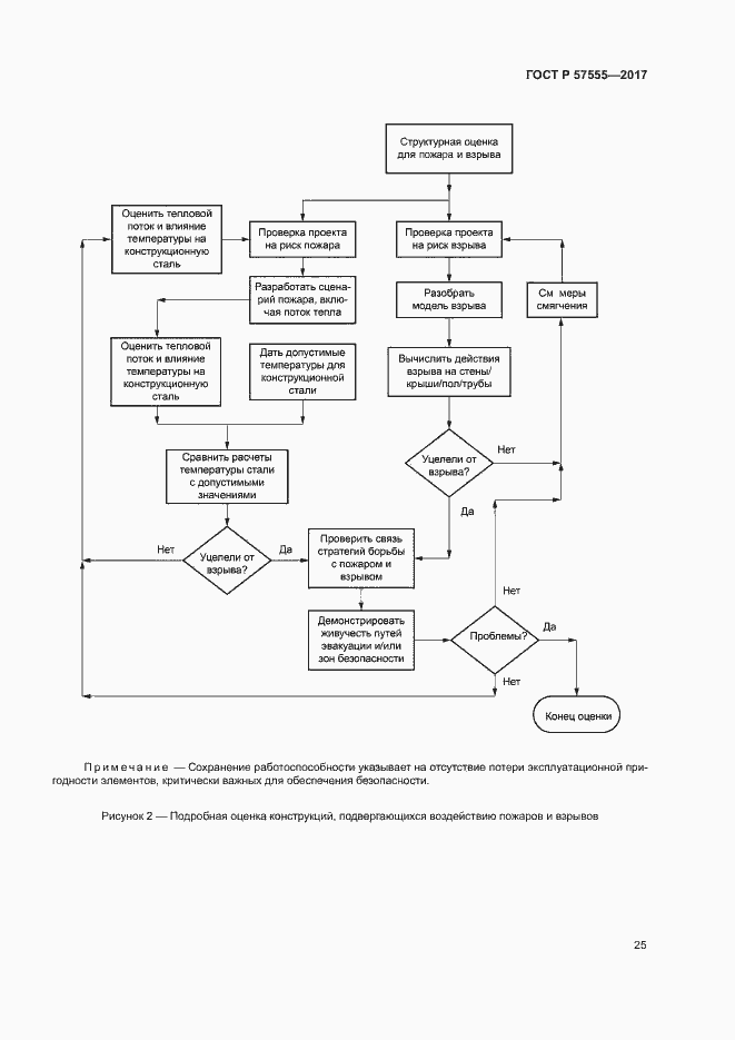Страница 31 ГОСТ Р 57555-2017