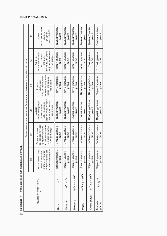 Страница 34 ГОСТ Р 57555-2017