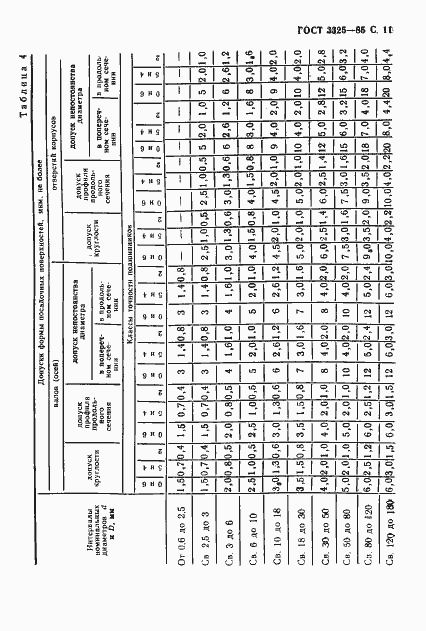 Страница 12 ГОСТ 3325-85