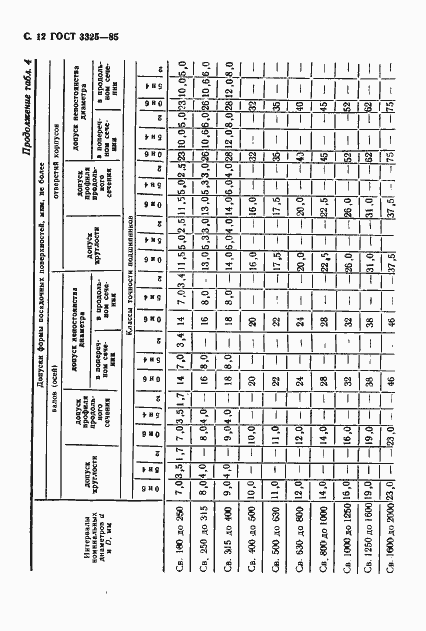 Страница 13 ГОСТ 3325-85