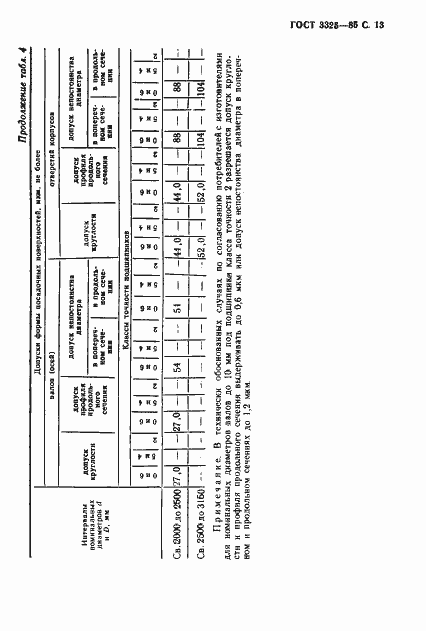 Страница 14 ГОСТ 3325-85