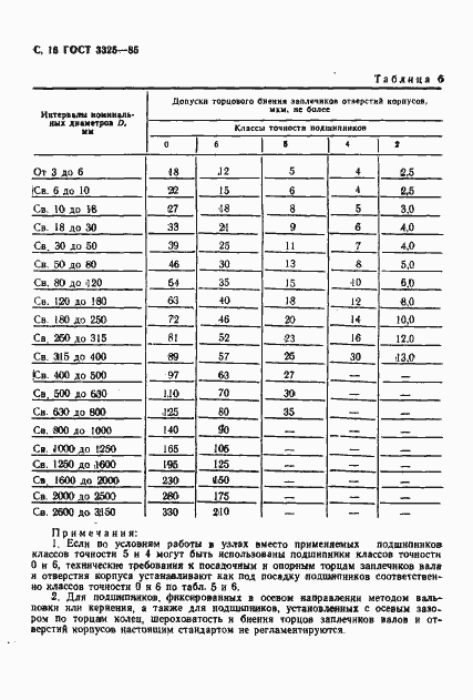 Страница 17 ГОСТ 3325-85