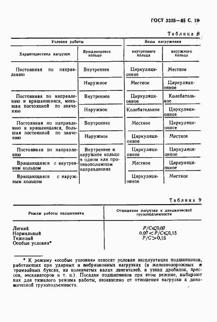 Страница 20 ГОСТ 3325-85