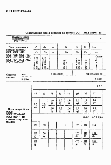 Страница 25 ГОСТ 3325-85