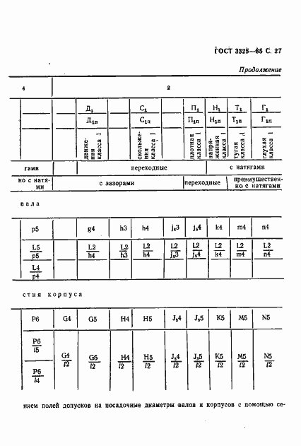 Страница 28 ГОСТ 3325-85