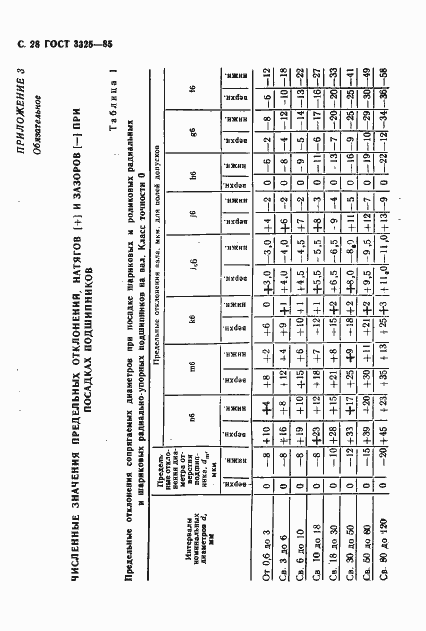 Страница 29 ГОСТ 3325-85