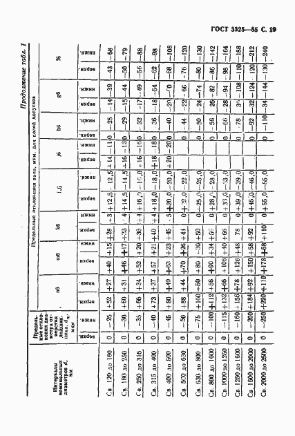 Страница 30 ГОСТ 3325-85