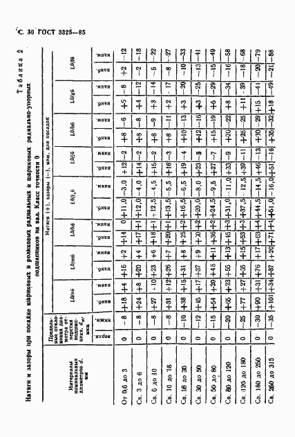 Страница 31 ГОСТ 3325-85