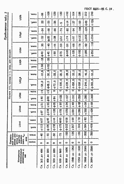 Страница 32 ГОСТ 3325-85