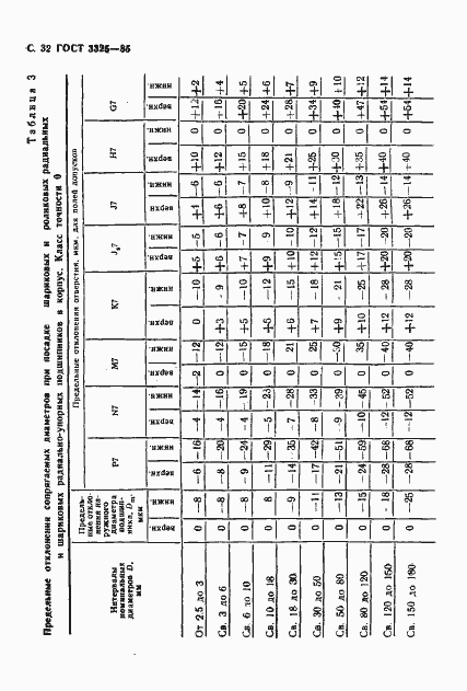 Страница 33 ГОСТ 3325-85