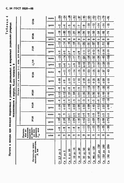 Страница 35 ГОСТ 3325-85