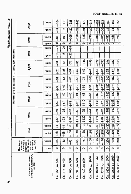 Страница 36 ГОСТ 3325-85