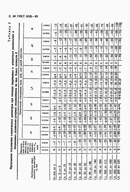 Страница 37 ГОСТ 3325-85