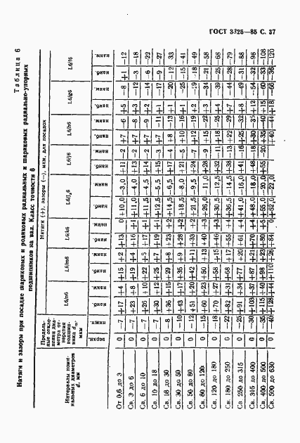 Страница 38 ГОСТ 3325-85
