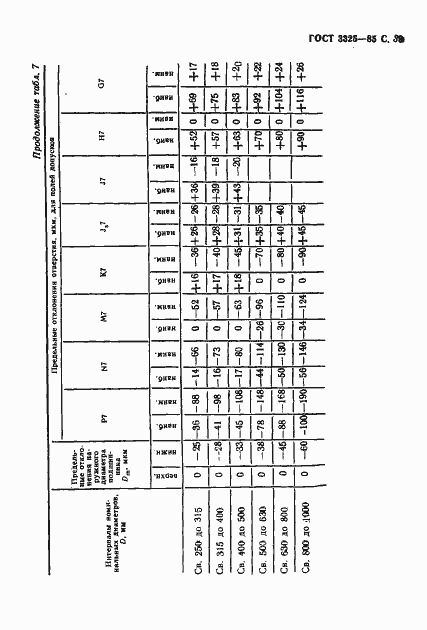 Страница 40 ГОСТ 3325-85