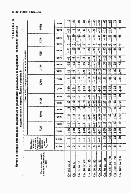 Страница 41 ГОСТ 3325-85