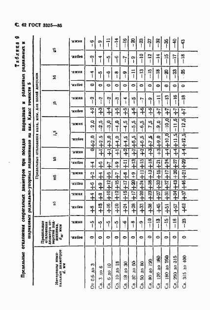 Страница 43 ГОСТ 3325-85
