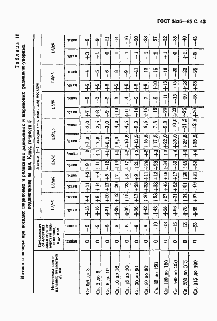 Страница 44 ГОСТ 3325-85