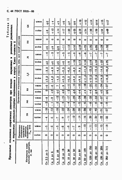 Страница 45 ГОСТ 3325-85