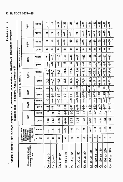 Страница 47 ГОСТ 3325-85