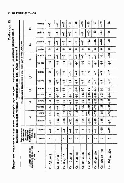 Страница 49 ГОСТ 3325-85
