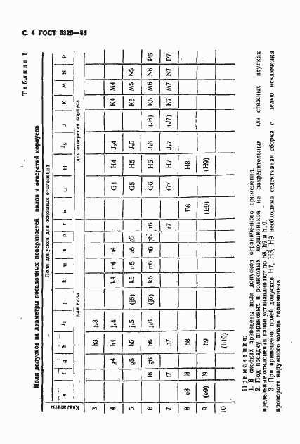 Страница 5 ГОСТ 3325-85