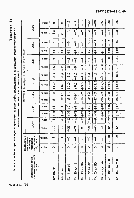 Страница 50 ГОСТ 3325-85